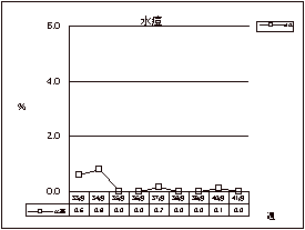 水痘