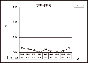 突発性発疹