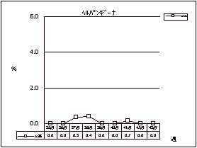 ヘルパンギーナ