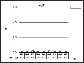 水痘