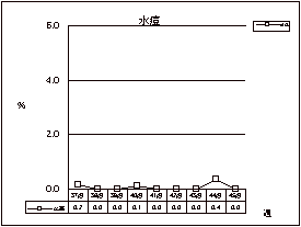 水痘