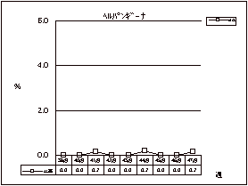 ヘルパンギーナ