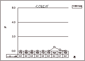 インフルエンザ