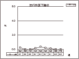 流行性耳下腺炎