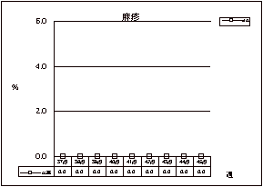 麻疹