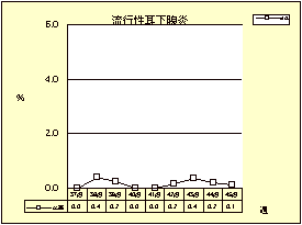 流行性耳下腺炎