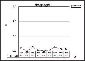 突発性発疹