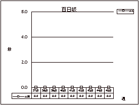 百日咳