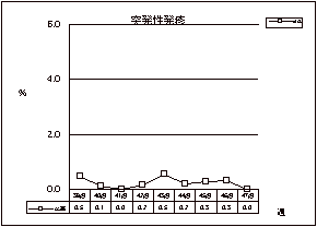 突発性発疹