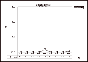 咽頭結膜熱