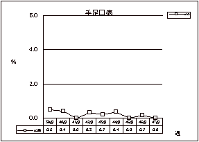 手足口病