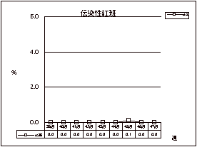 伝染性紅班