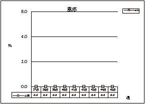 風疹