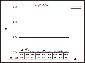 ヘルパンギーナ