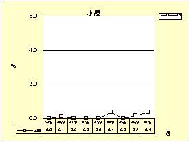 水痘