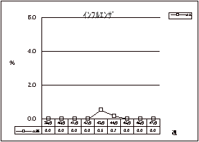 インフルエンザ