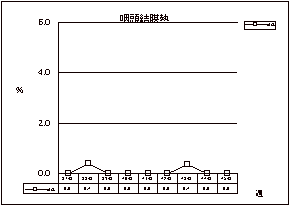 咽頭結膜熱