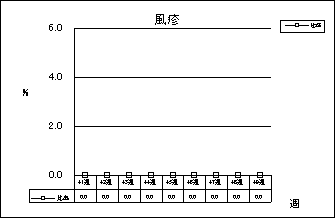 風疹