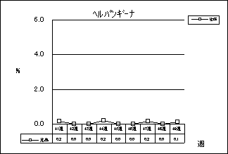 ヘルパンギーナ