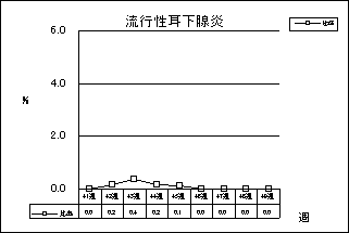 流行性耳下腺炎