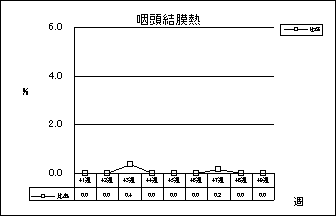 咽頭結膜熱