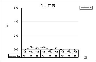 手足口病