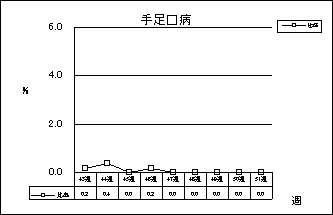 手足口病