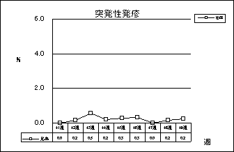 突発性発疹