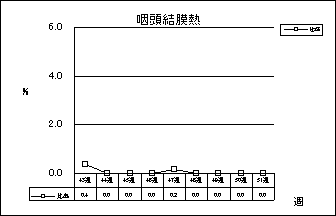 咽頭結膜熱