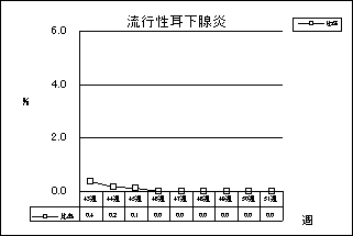 流行性耳下腺炎