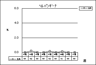 ヘルパンギーナ