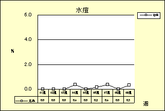 水痘