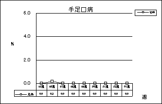 手足口病