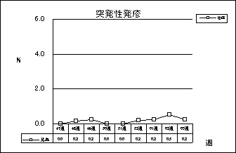 突発性発疹