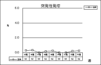 突発性発疹