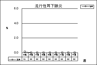 流行性耳下腺炎