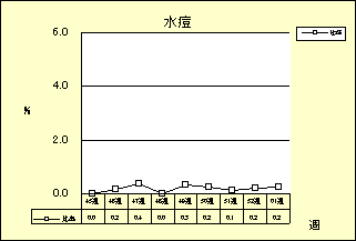 水痘