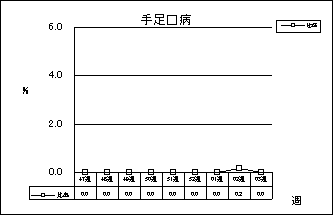 手足口病