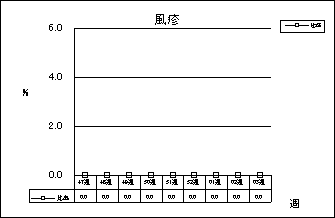 風疹