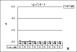 ヘルパンギーナ