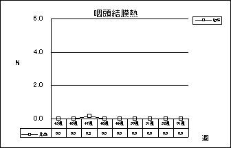 咽頭結膜熱