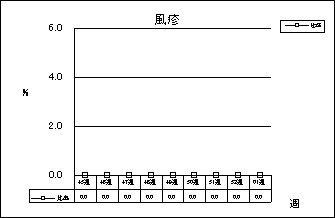 風疹