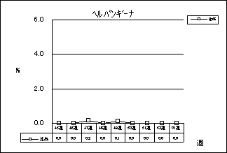 ヘルパンギーナ