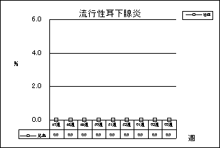 流行性耳下腺炎