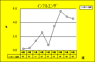 インフルエンザ