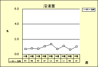 溶連菌