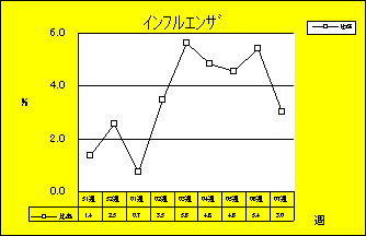 インフルエンザ