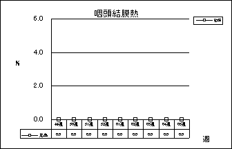 咽頭結膜熱