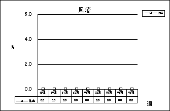 風疹