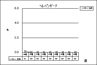 ヘルパンギーナ